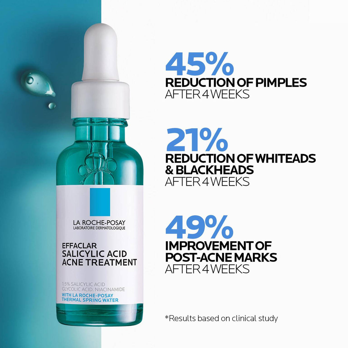 effaclar-salicylic-acid-acne-routine-set-d1 04_LaRochePosay-Product-Effaclar-Effaclar-Serum-30ml-3337875722827-Efficacy-REV-1500x1500.jpg