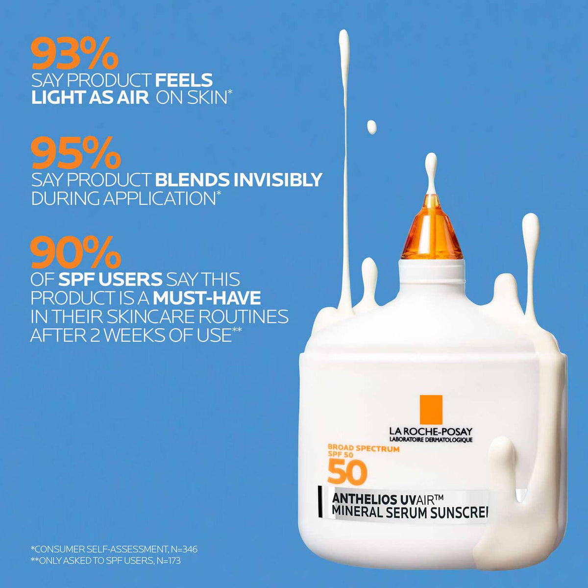 anthelios-uvairtm-spf-50-mineral-serum-sunscreen-c7 12-UVAIR_Mineral-CLINICALS-A-1500.jpg
