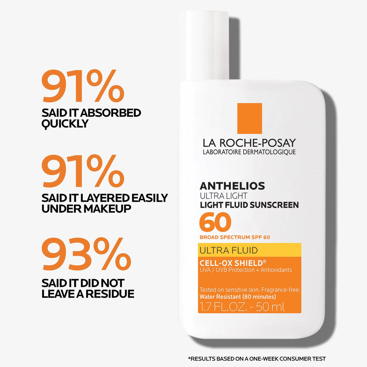 anthelios-ultra-light-fluid-facial-sunscreen-spf-60-l3 Anthelios-1500x1500-Stats.jpg