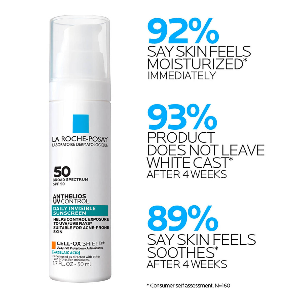 anthelios-uv-control-sunscreen-spf-50-n6 LaRochePosay-Product-Skincare-Anthelios-UV-Clear-ATF-PIM-clinical-results.jpg