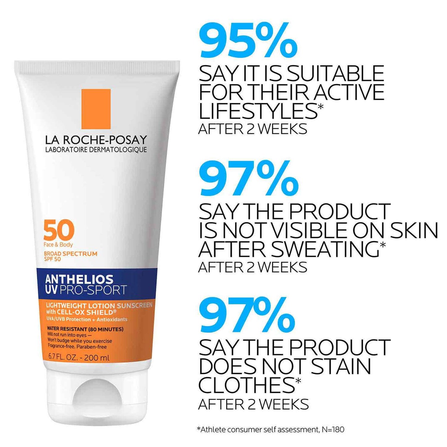 anthelios-uv-pro-sport-sunscreen-spf-50-a5 LaRochePosay-Product-Skincare-Anthelios-UV-Pro-Sport-ATF-PIM-clinical-results.jpg